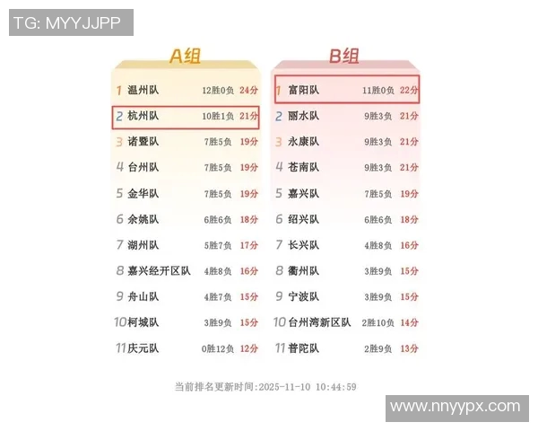 杭州篮球队在钻石联赛积分榜上以52分稳居第一名展现强劲实力